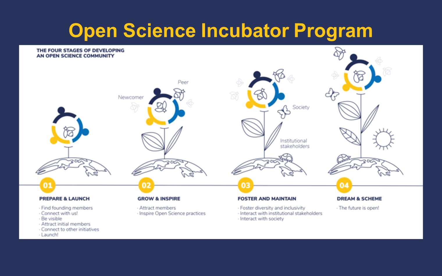 Read more about the article Open Science Incubator Program