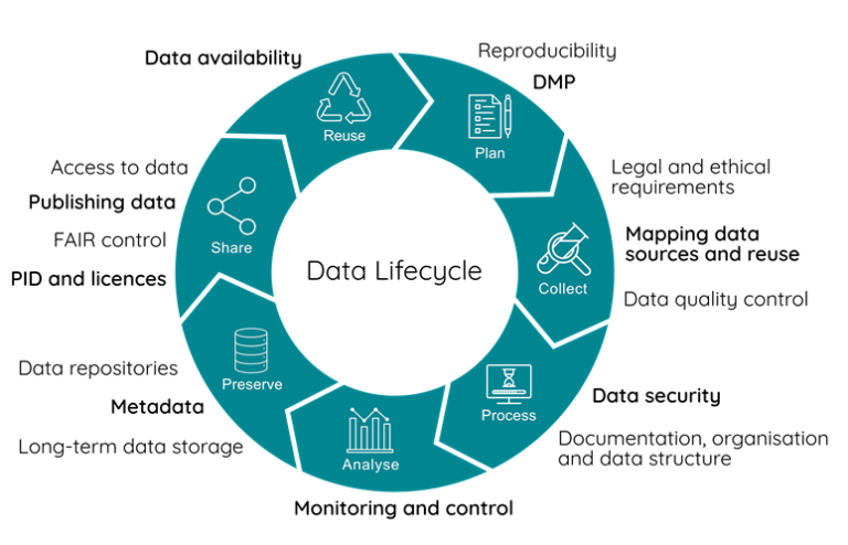 EOSC CZ: Data Stewards Website