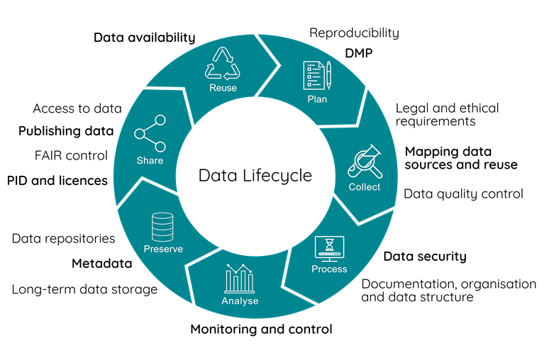 Read more about the article EOSC CZ: Data Stewards Website